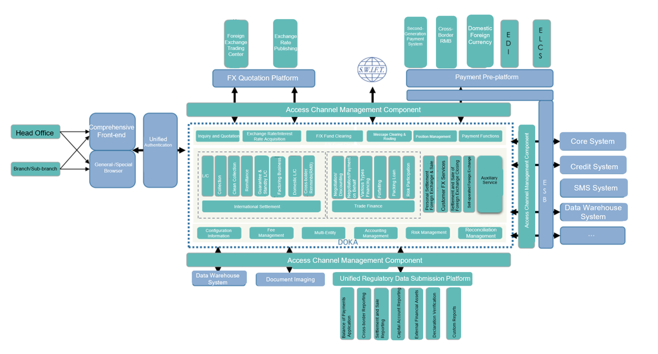 国际结算系统 英文.png